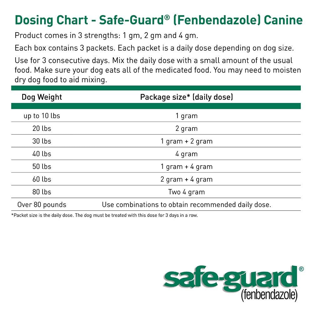 Canine Dewormer 2gm Pouch Pack of 3 O4242