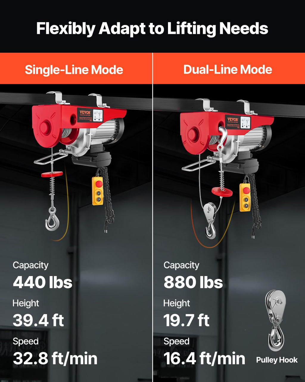 880lbs Electric Hoist with Wired Remote Control G1737