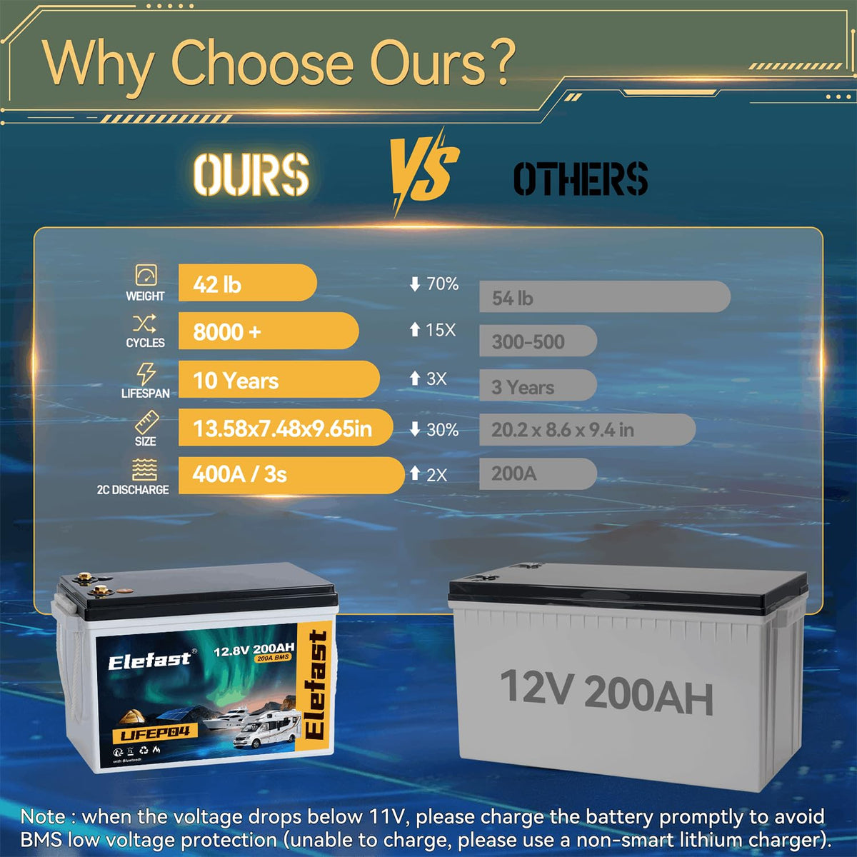 12V 200AH Lifepo4 Battery with Smart BMS & Bluetooth N98377