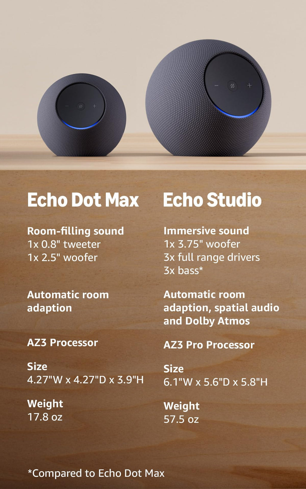 Alexa speaker with room-filling sound and nearly 3x bass K48418