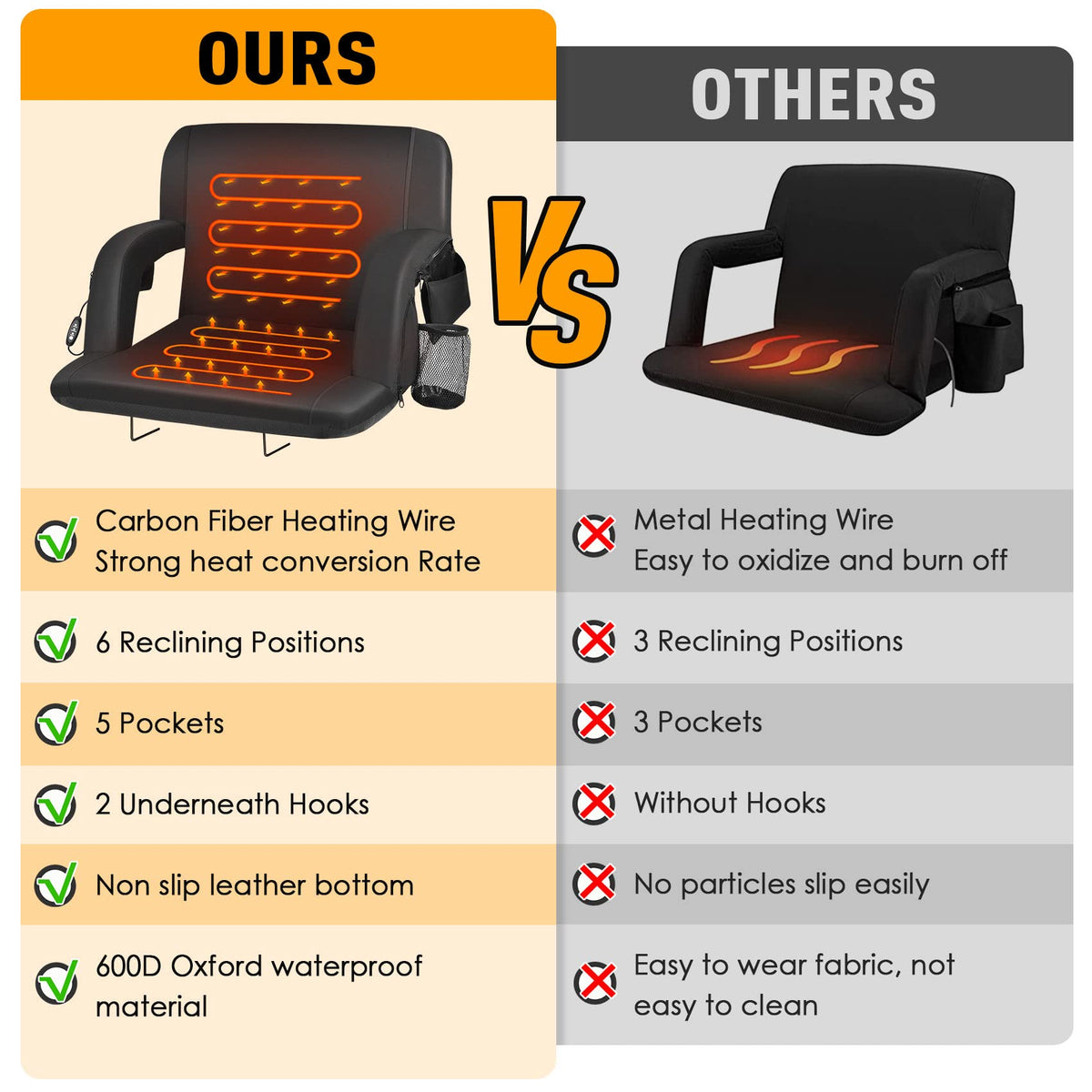 Heated Stadium Seats for Bleachers with Back Support, Black J34989