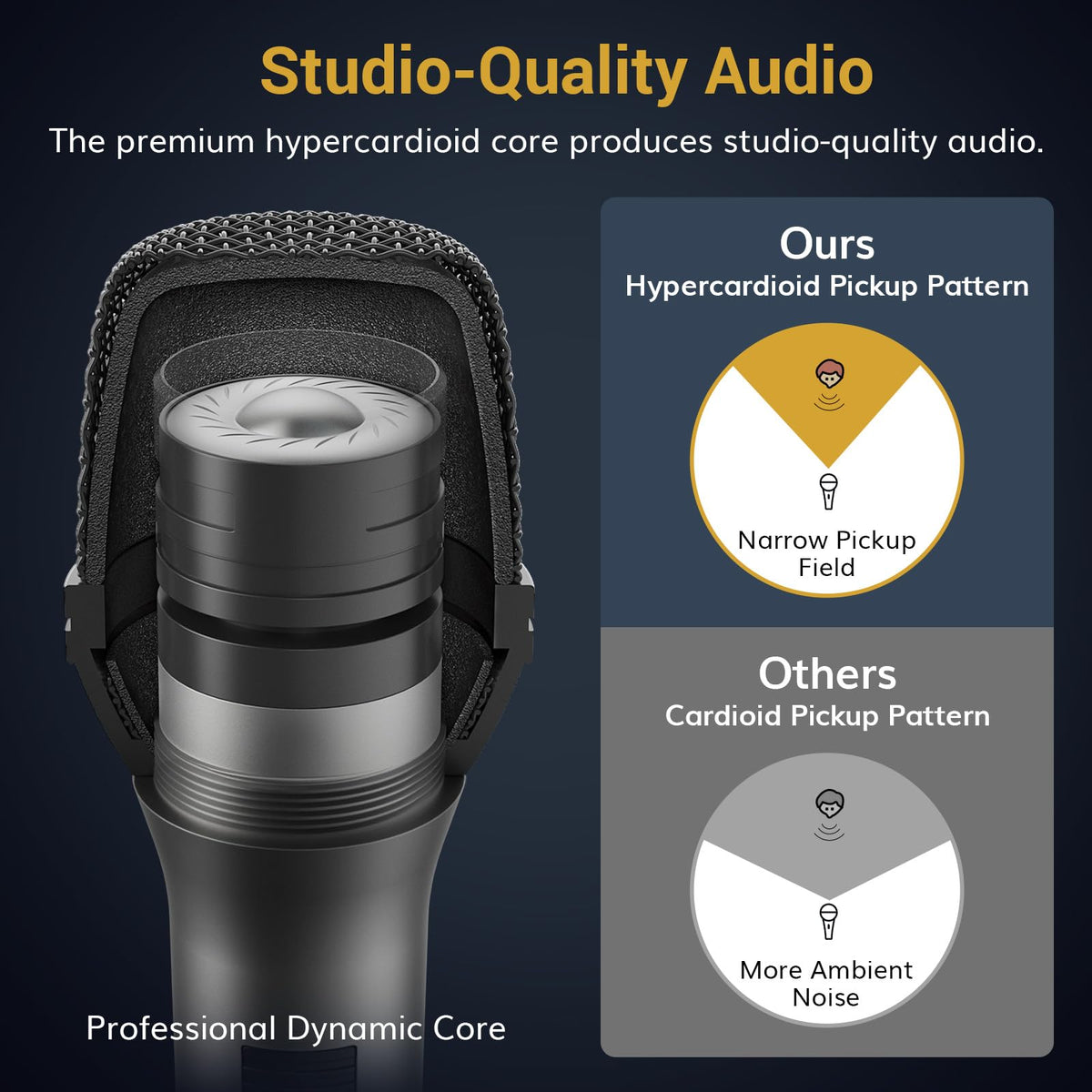 Dynamic Wired Vocal Microphone W72976