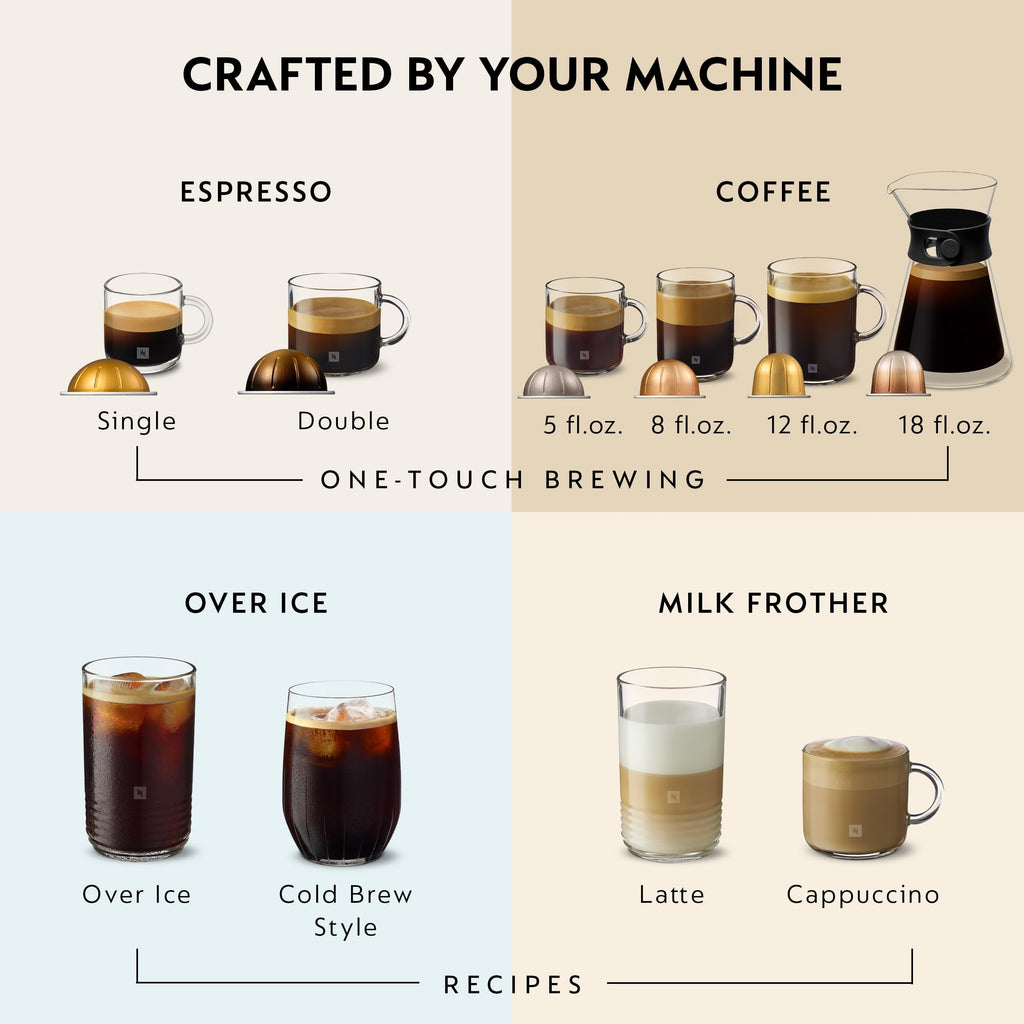 White Coffee Machine with Milk Frother Q54774