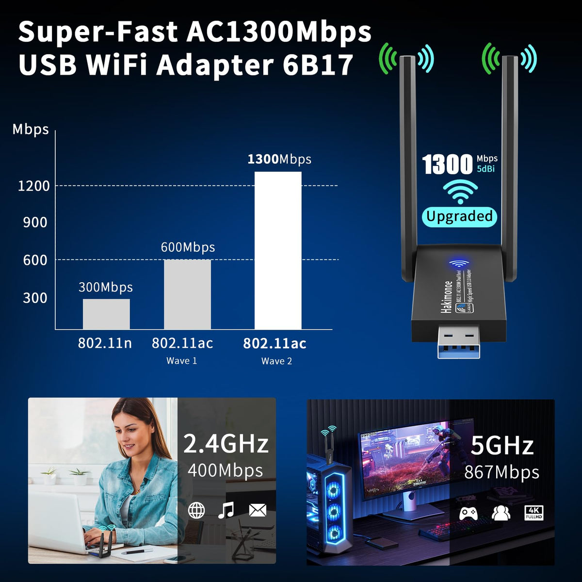 USB 3.0 AC1300Mbps Dual Band WiFi Adapter G8509