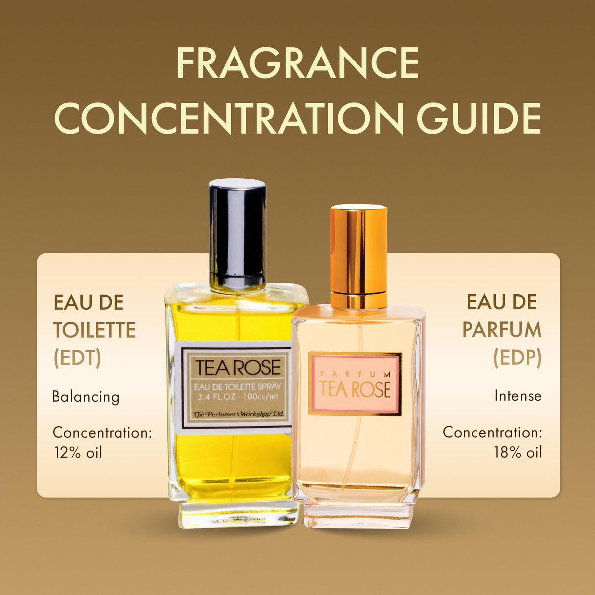 Tea Rose Eau de Toilette Spray 4 fl. oz. U4390