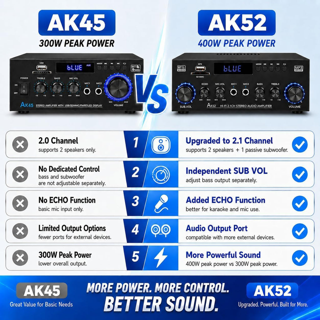 Bluetooth 5.0 2.1 Channel 400W Stereo Amplifier C5966