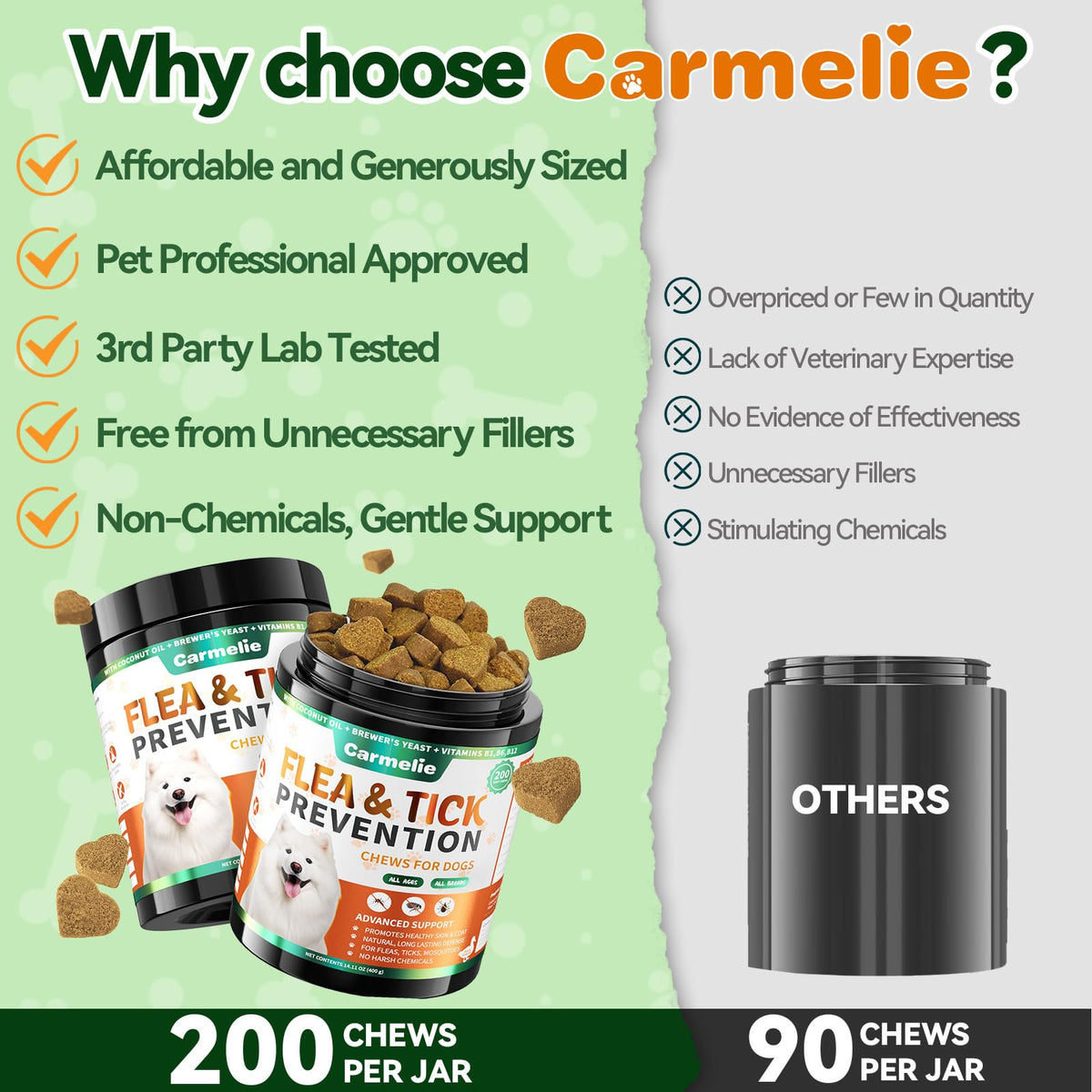 Flea and Tick Prevention for Dogs Chewables 200 Ct Q997
