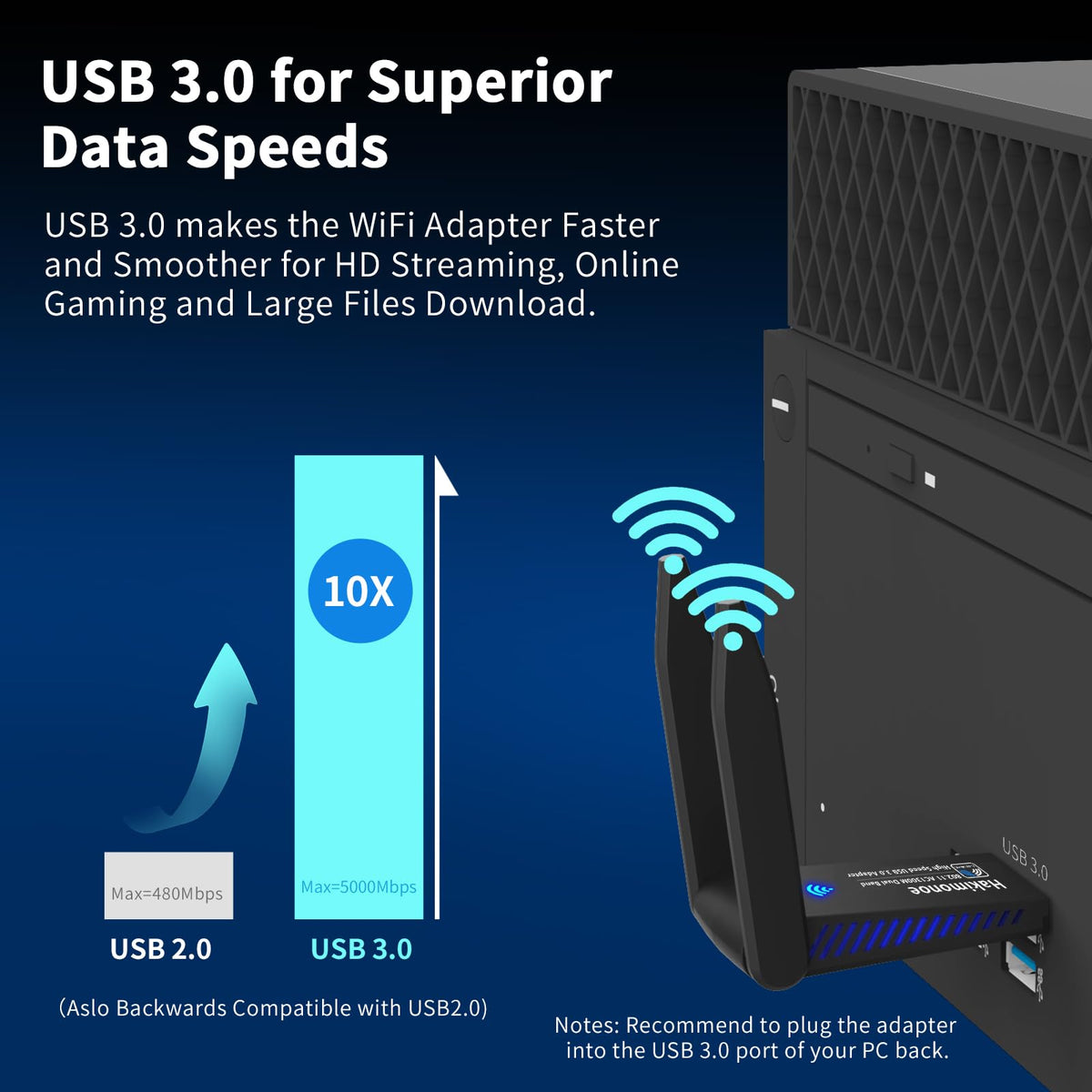 USB 3.0 AC1300Mbps Dual Band WiFi Adapter G8509