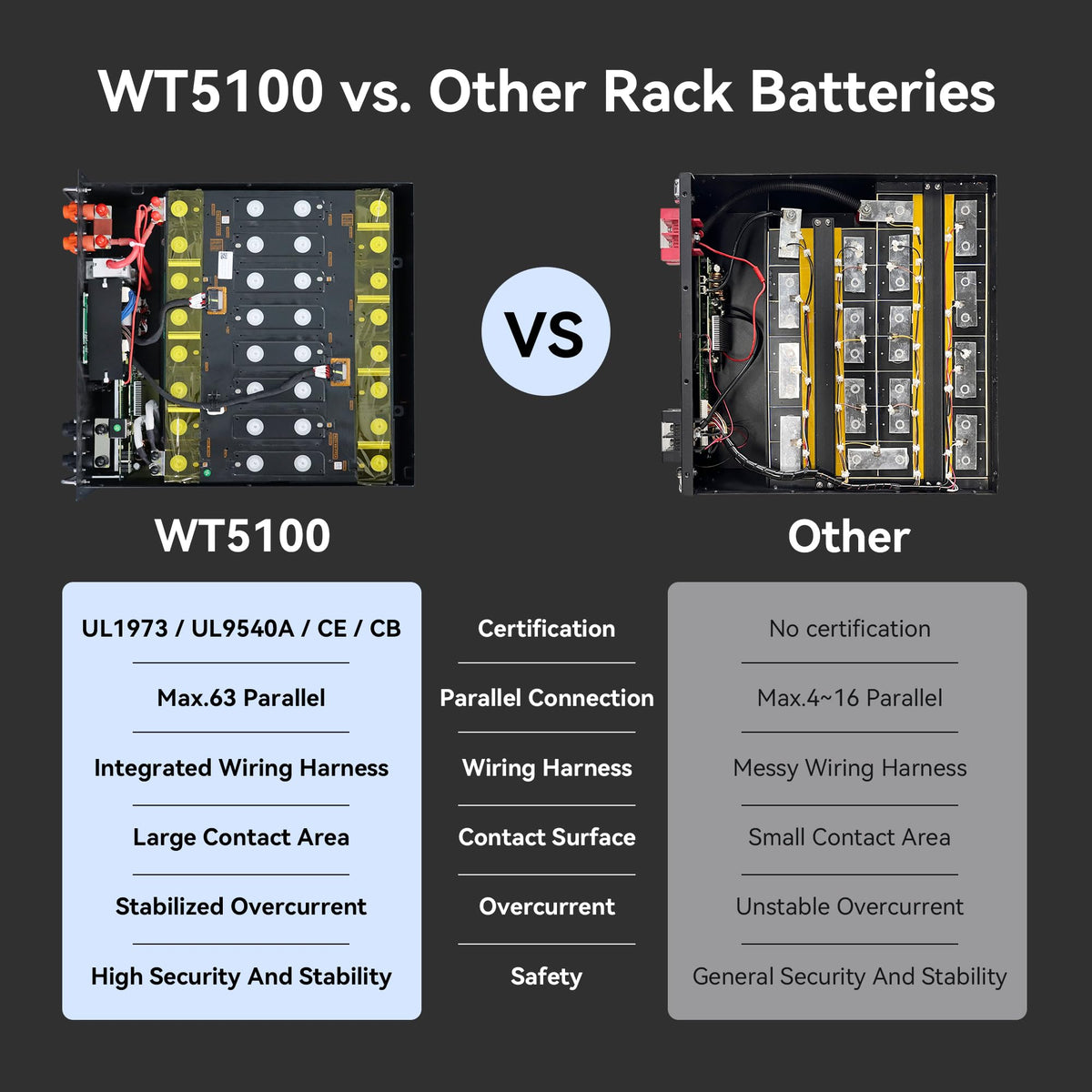 48V 100Ah Lithium Battery J63143
