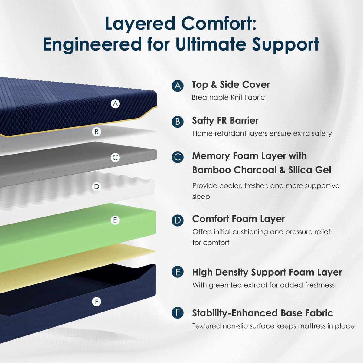 Twin 10 Inch Gel Infused Memory Foam Mattress I75416