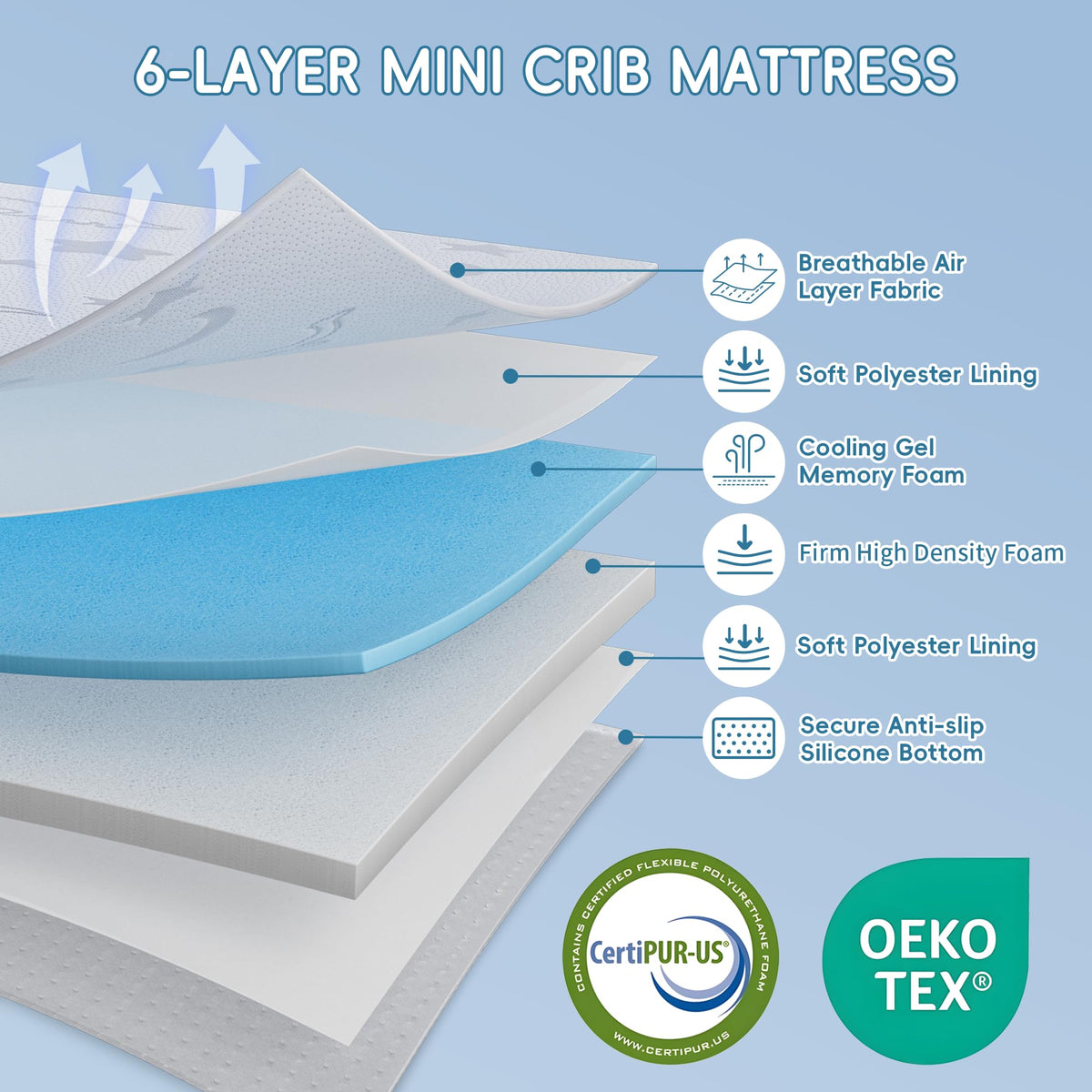 Trifold Pack and Play Mattress 38"x26" Dual Sided Memory Foam with Carry Bag N596594